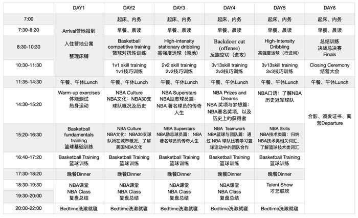 儿童篮球基本功训练内容怎么写的_1